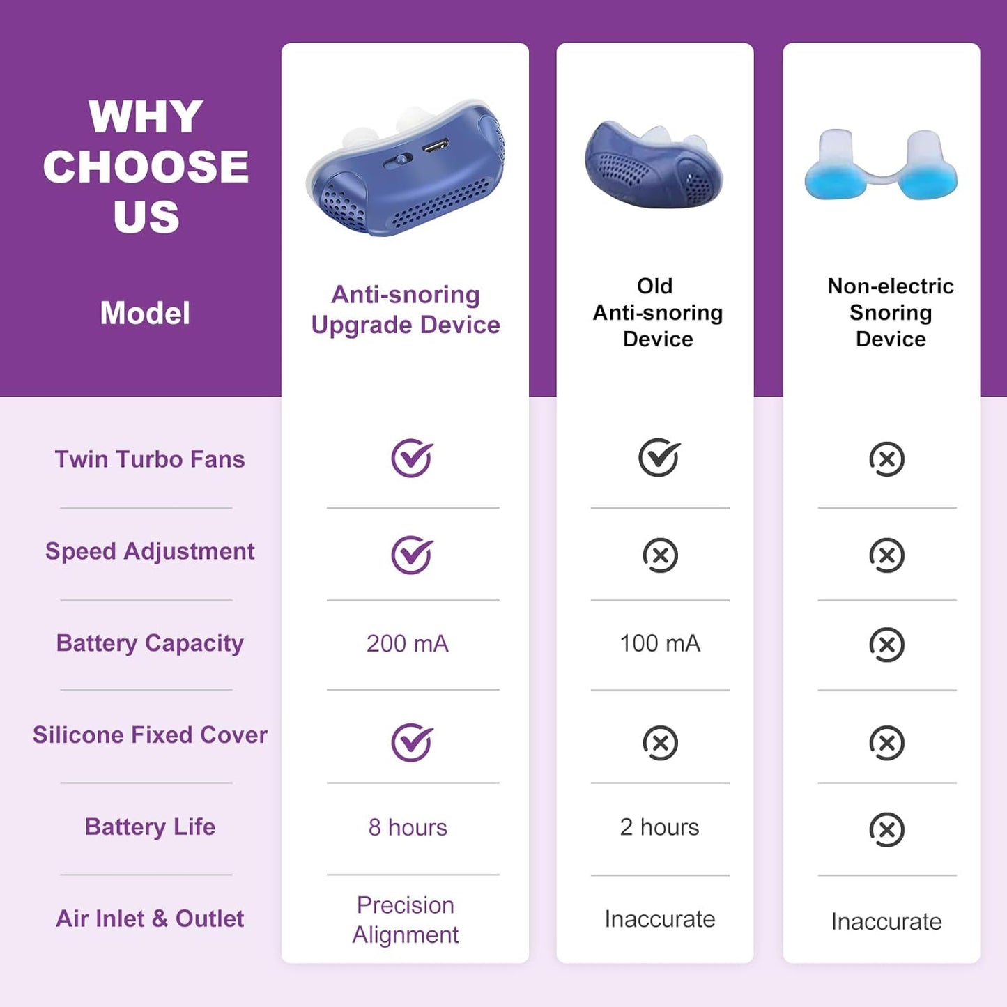 HaulWellGoods - Micro CPAP Device - Quiet Travel Nights