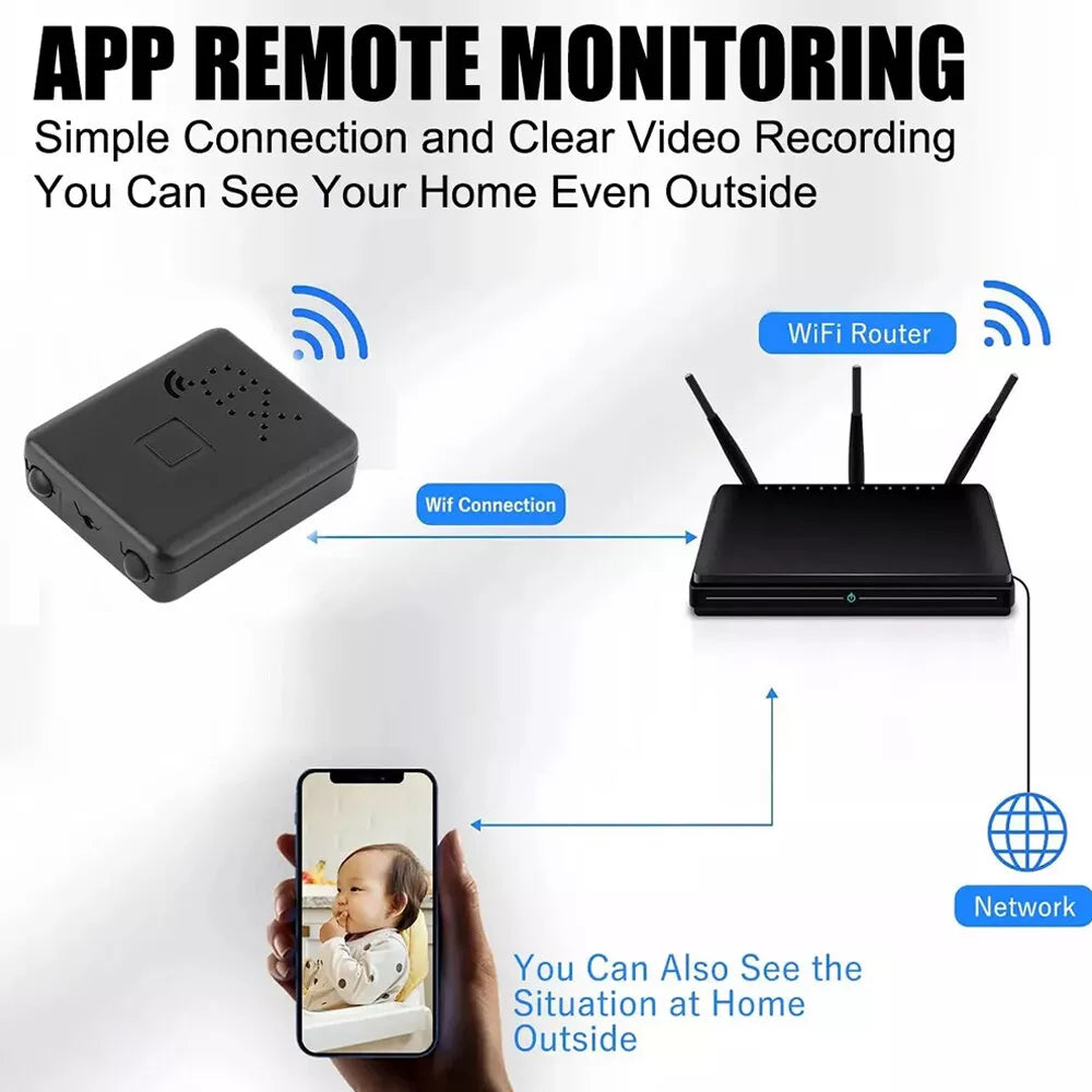 HaulWellGoods - WiFi HD Camera - Clear Remote Monitoring