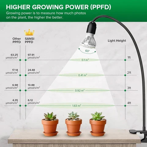 Full Spectrum Gooseneck LED Indoor Greenhouse Plant Grow Lamp Lights